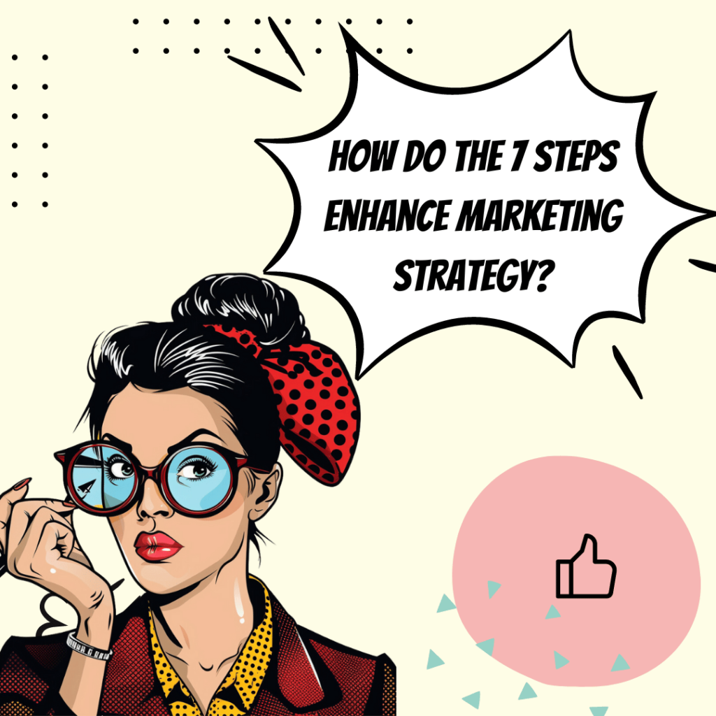 Quelles sont les 7 étapes d'une analyse marketing_image